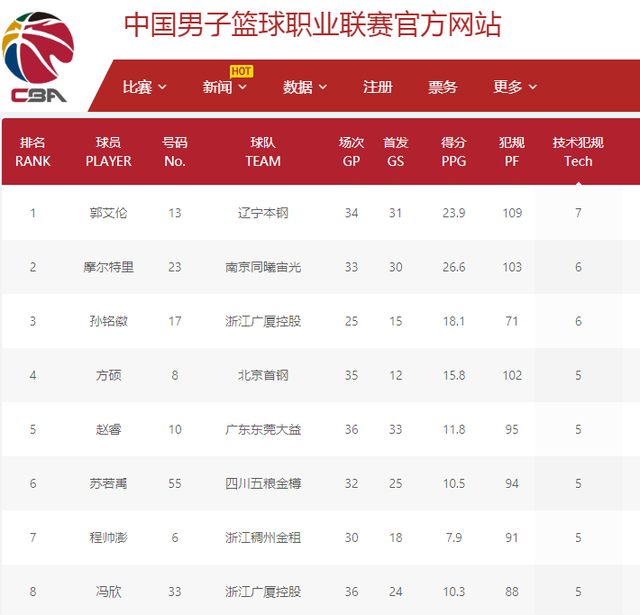 可少的
